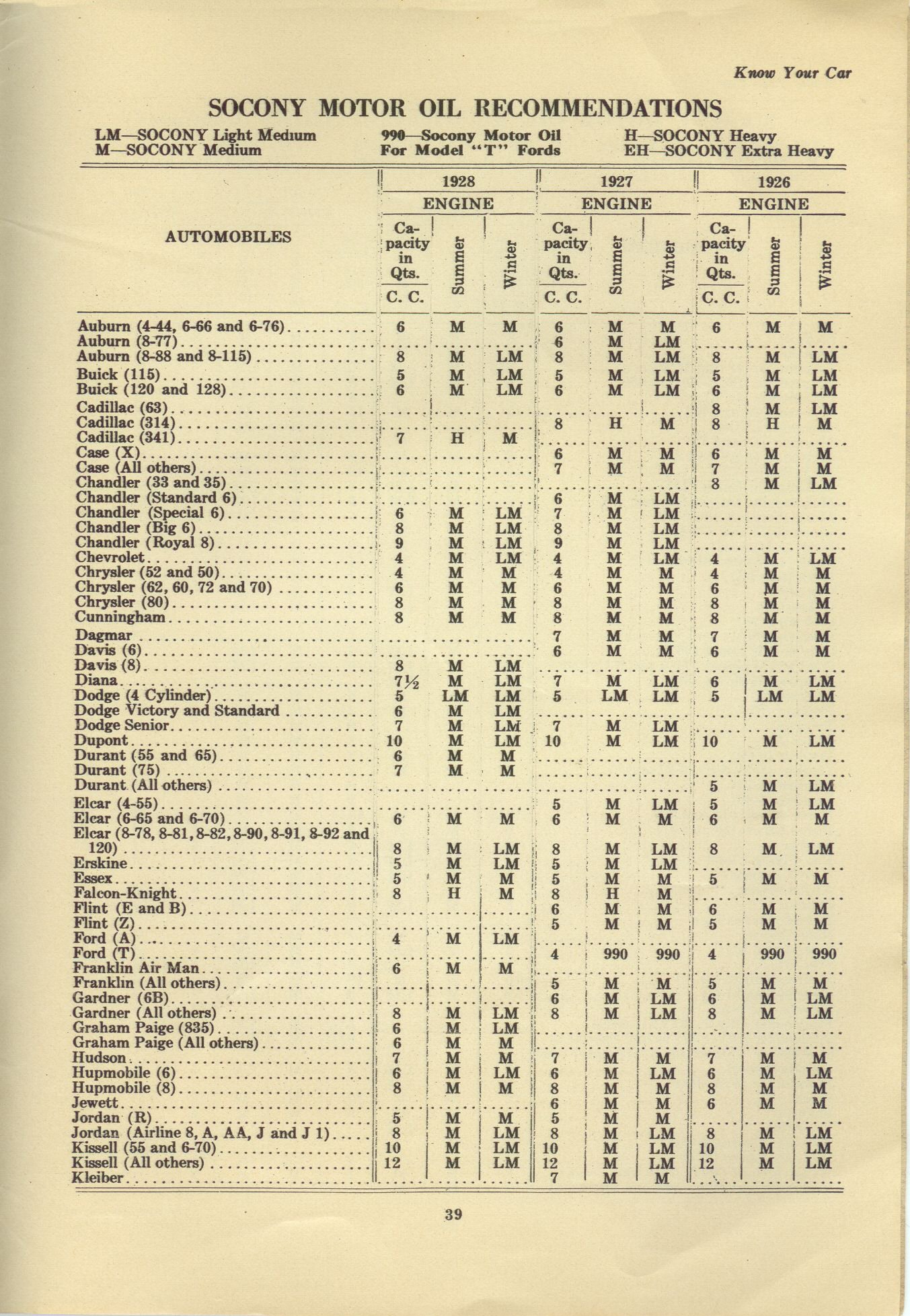 1928 Know Your Car Handbook Page 20